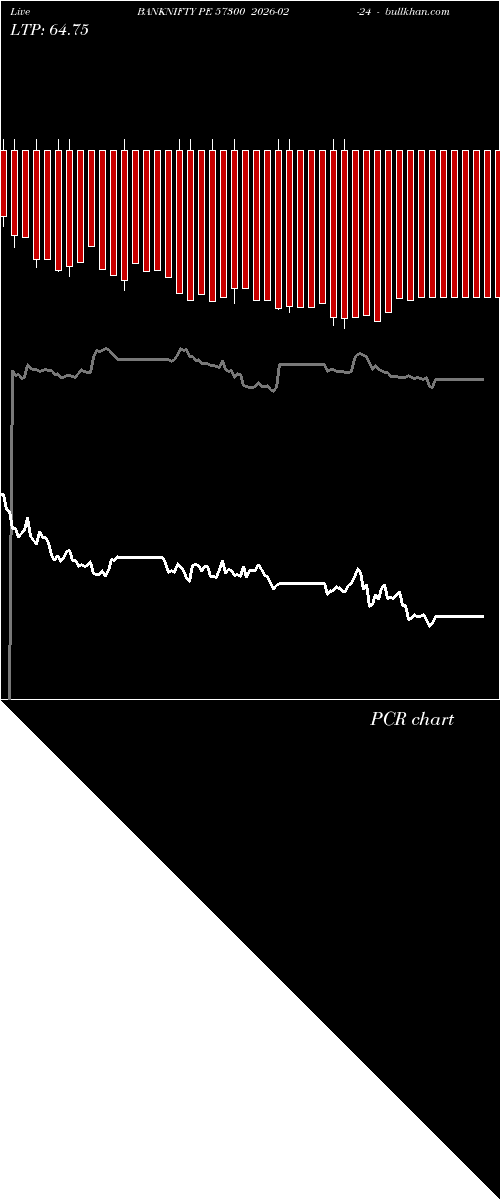  option chart BANKNIFTY PE 57300 2026-02-24 