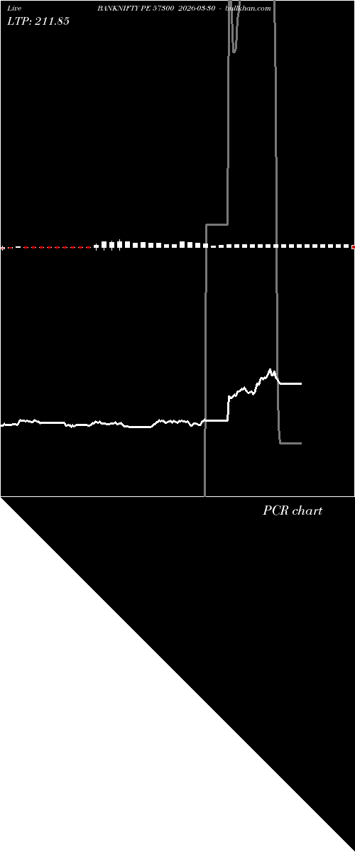  option chart BANKNIFTY PE 57300 2026-03-30 