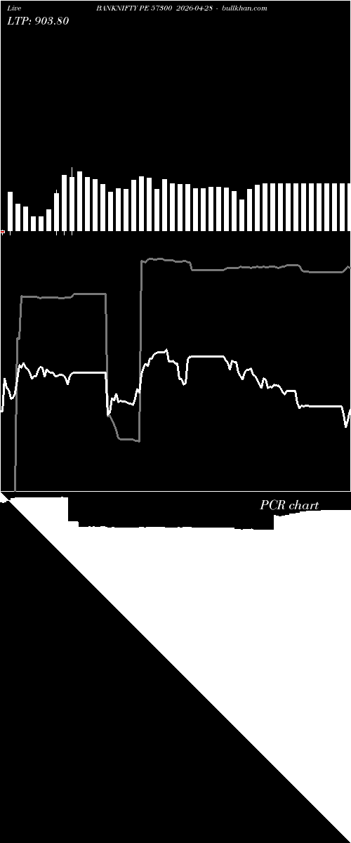  option chart BANKNIFTY PE 57300 2026-04-28 