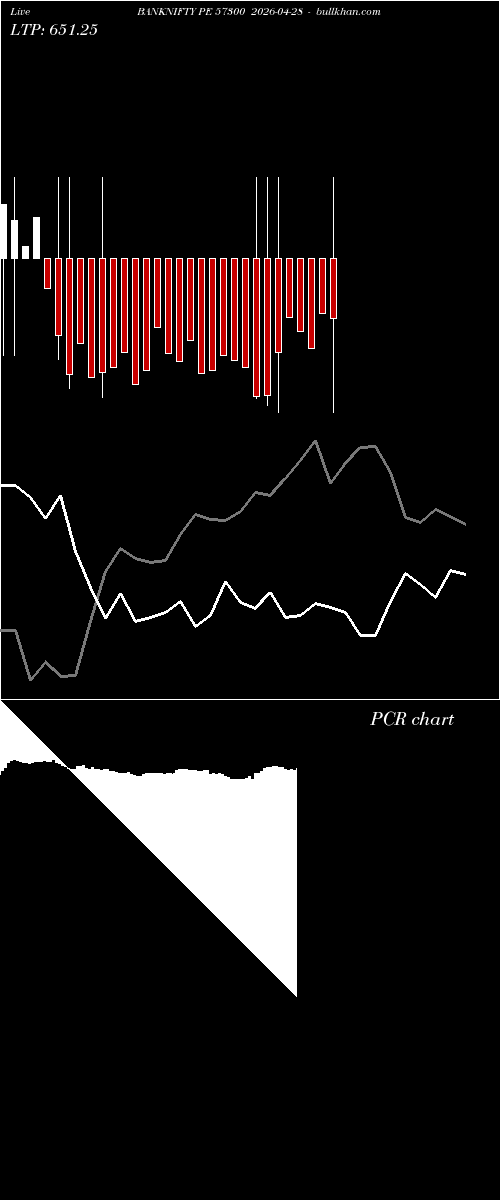  option chart BANKNIFTY PE 57300 2026-04-28 