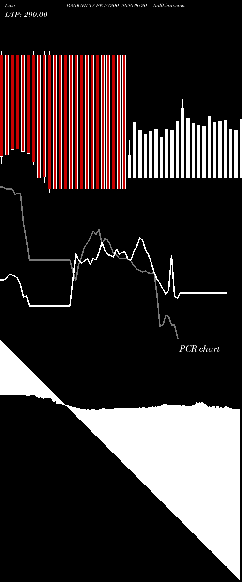  option chart BANKNIFTY PE 57300 2026-06-30 