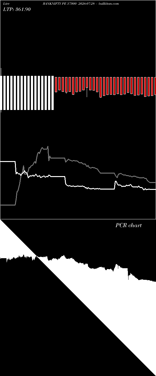  option chart BANKNIFTY PE 57300 2026-07-28 