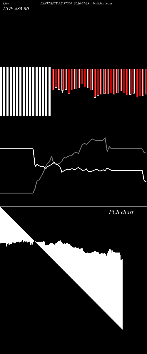  option chart BANKNIFTY PE 57300 2026-07-28 