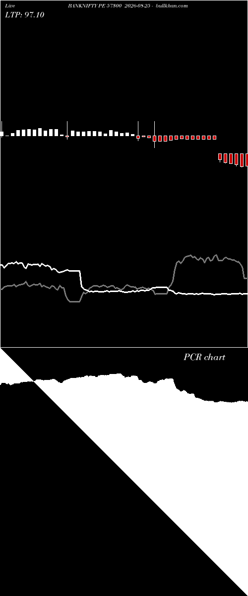  option chart BANKNIFTY PE 57300 2026-08-25 