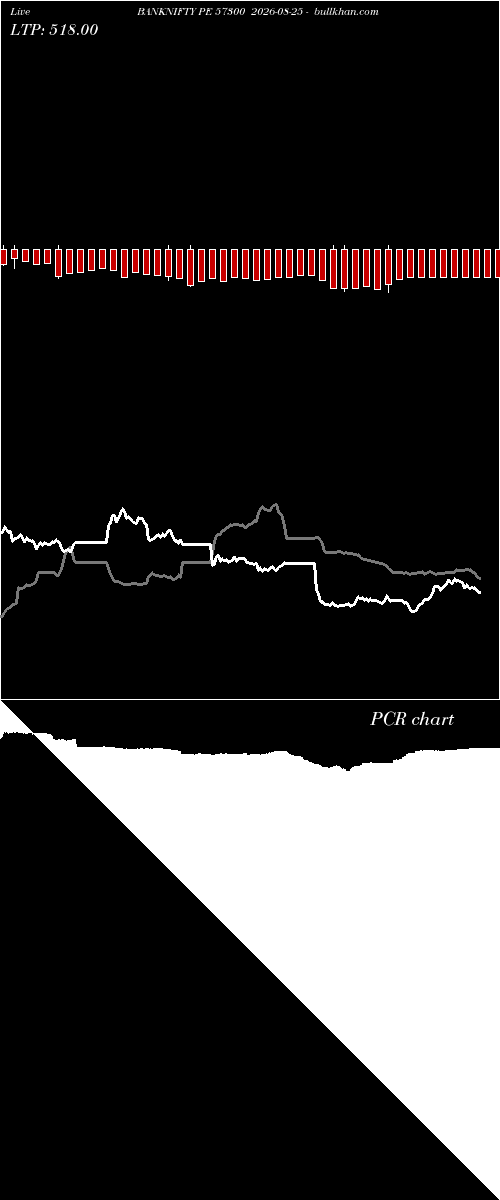  option chart BANKNIFTY PE 57300 2026-08-25 