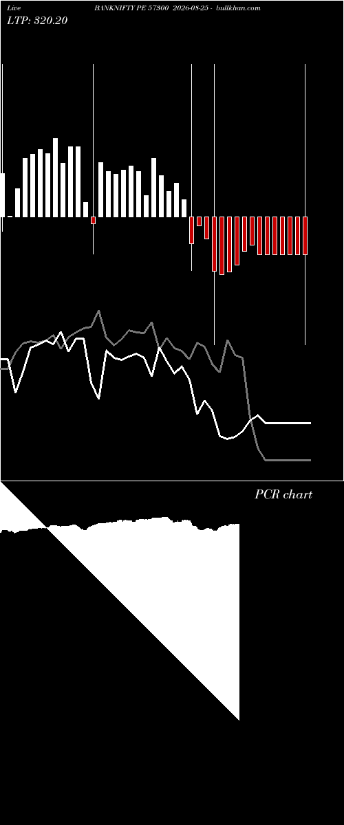  option chart BANKNIFTY PE 57300 2026-08-25 