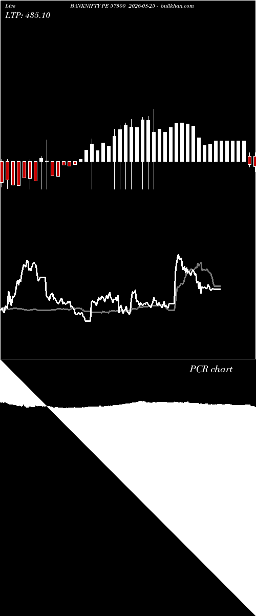  option chart BANKNIFTY PE 57300 2026-08-25 