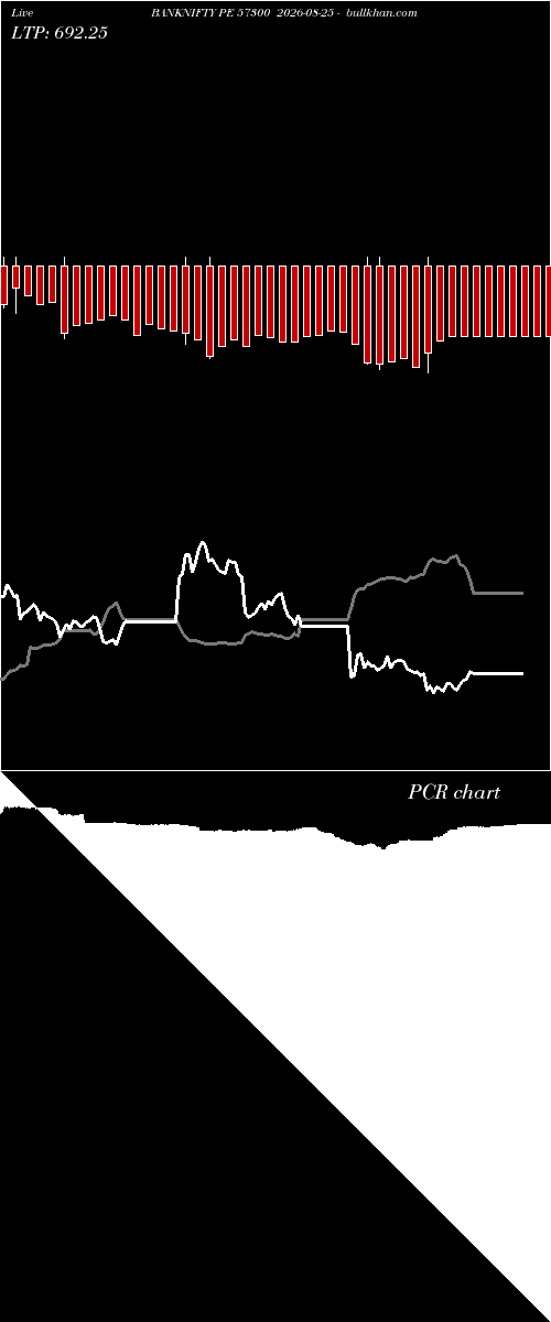 option chart BANKNIFTY PE 57300 2026-08-25 
