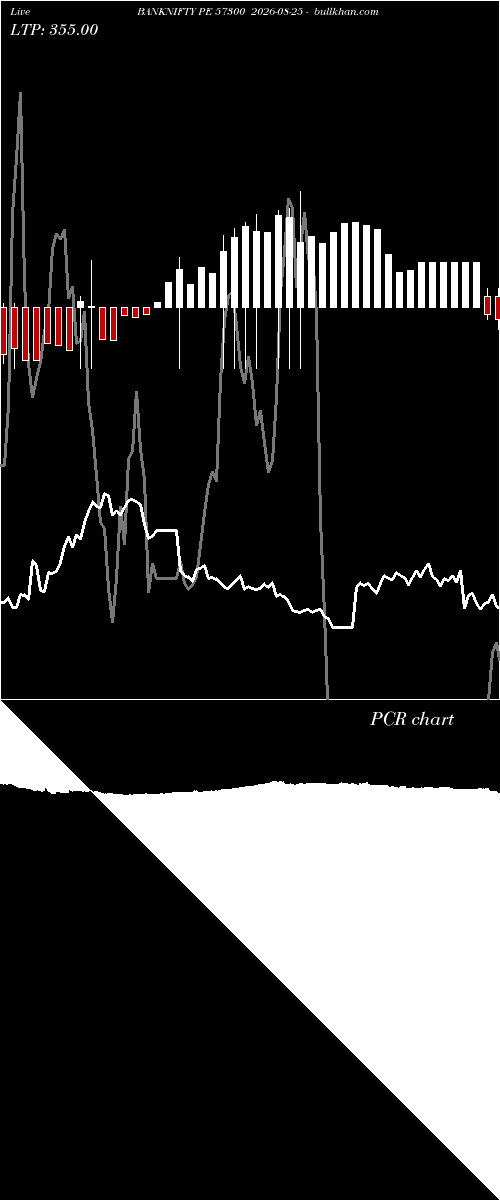  option chart BANKNIFTY PE 57300 2026-08-25 