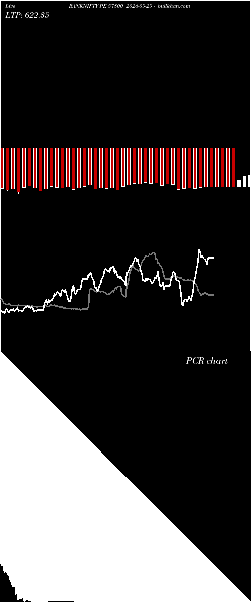  option chart BANKNIFTY PE 57300 2026-09-29 