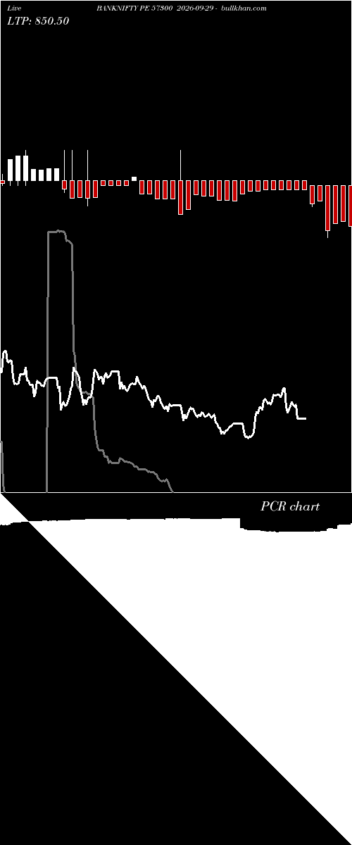  option chart BANKNIFTY PE 57300 2026-09-29 