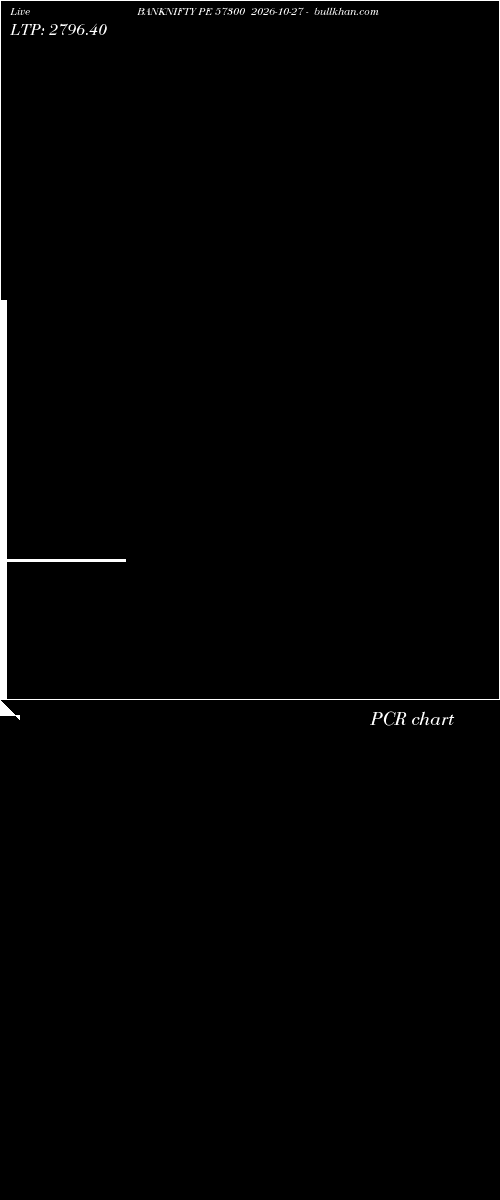  option chart BANKNIFTY PE 57300 2026-10-27 