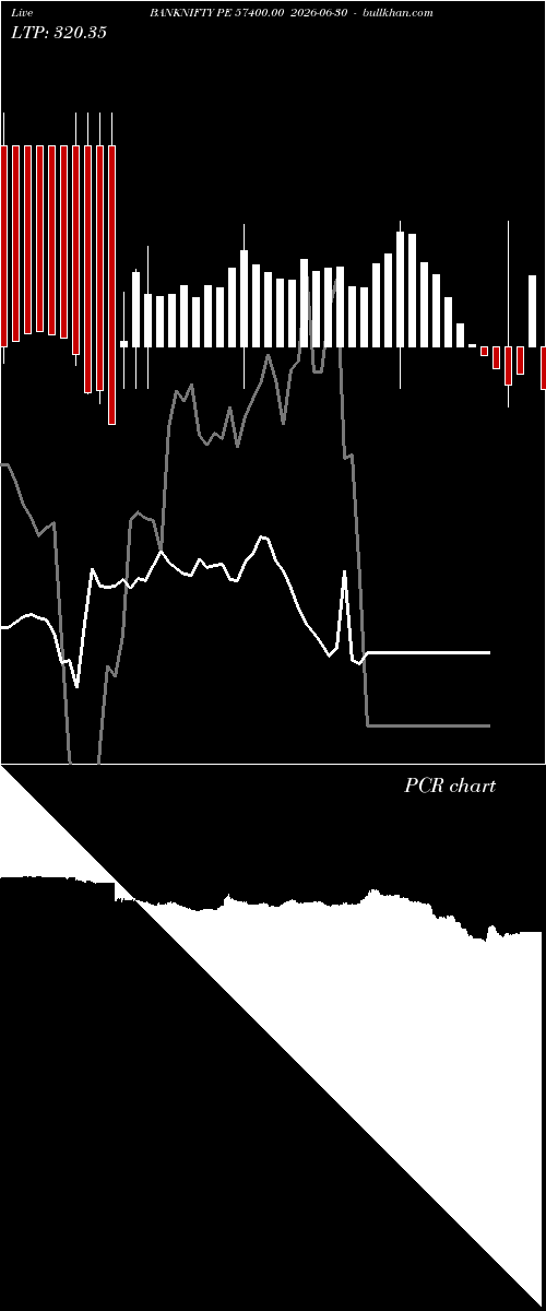  option chart BANKNIFTY PE 57400.00 2026-06-30 