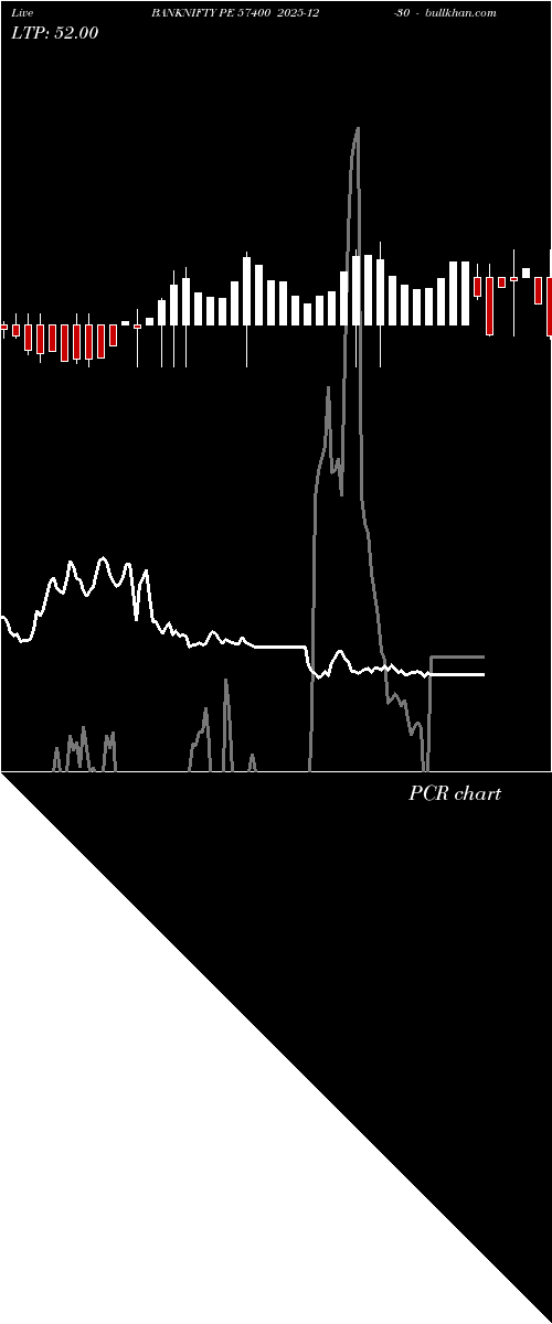  option chart BANKNIFTY PE 57400 2025-12-30 