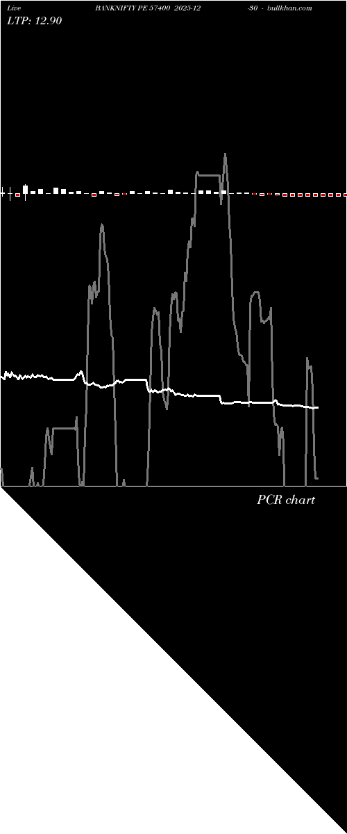 option chart BANKNIFTY PE 57400 2025-12-30 