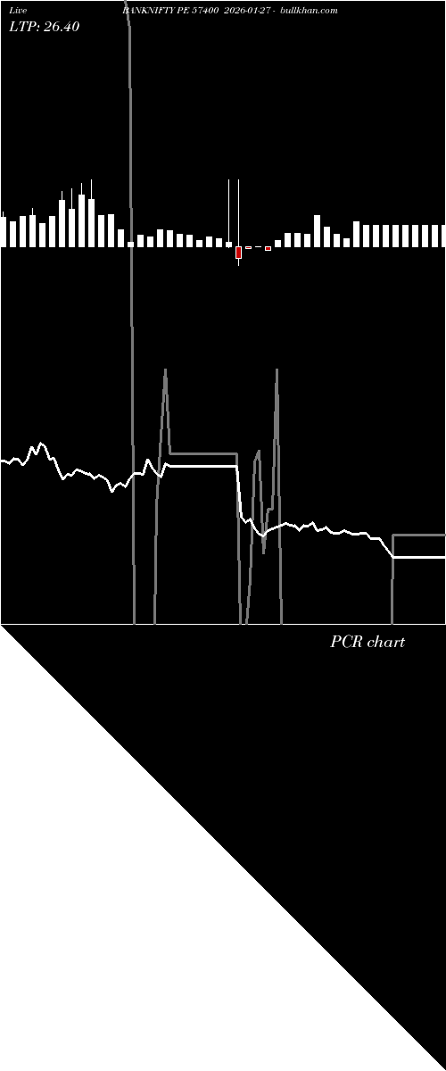  option chart BANKNIFTY PE 57400 2026-01-27 