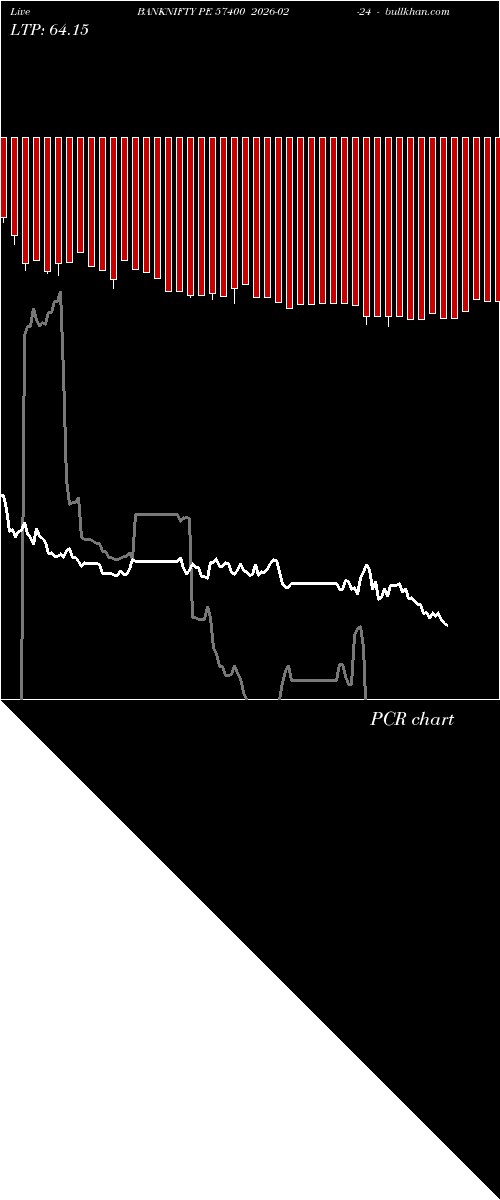  option chart BANKNIFTY PE 57400 2026-02-24 