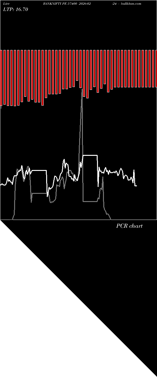  option chart BANKNIFTY PE 57400 2026-02-24 