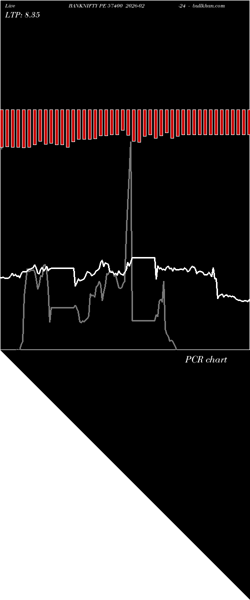  option chart BANKNIFTY PE 57400 2026-02-24 