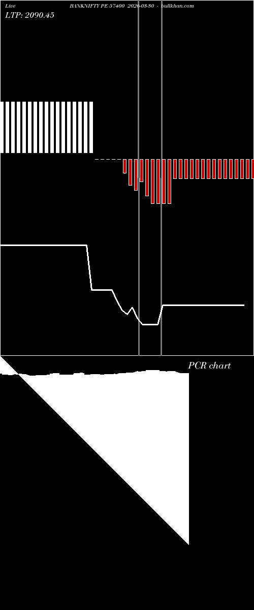  option chart BANKNIFTY PE 57400 2026-03-30 