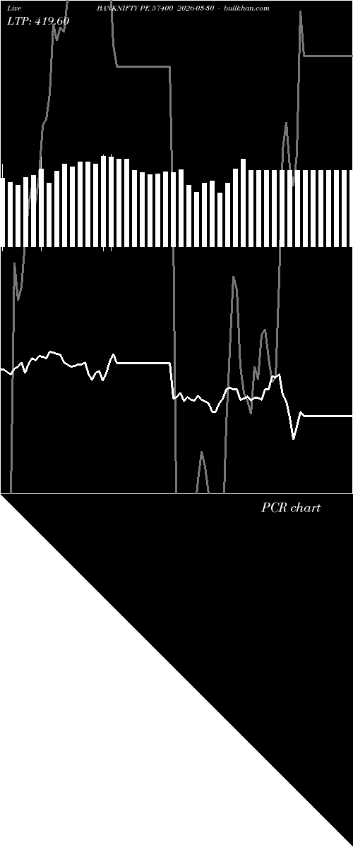  option chart BANKNIFTY PE 57400 2026-03-30 
