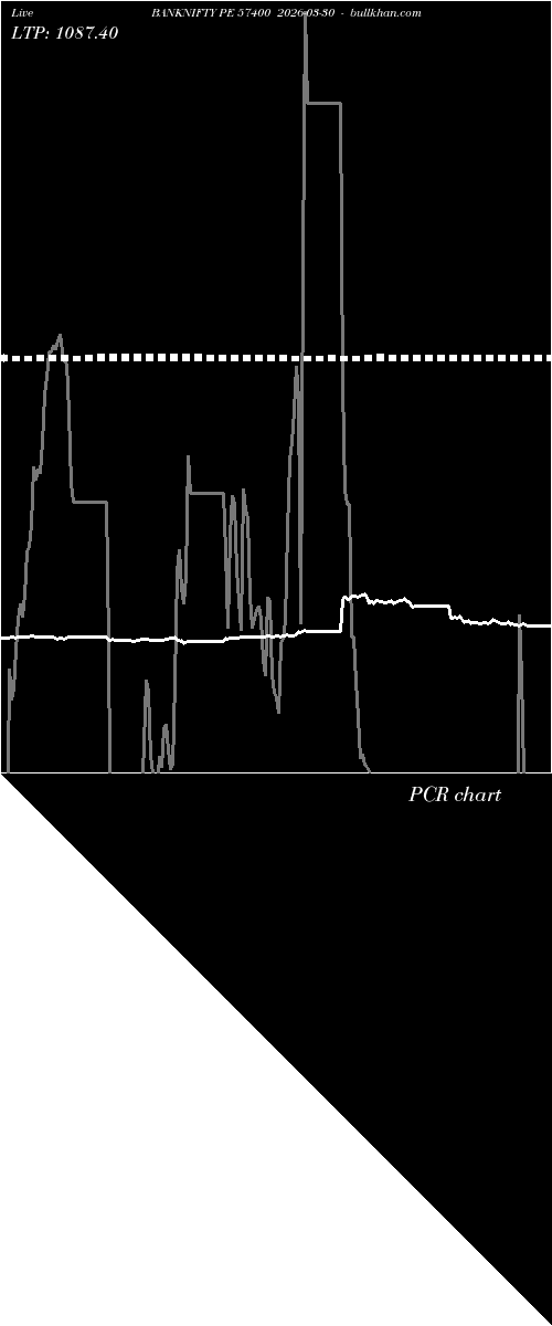  option chart BANKNIFTY PE 57400 2026-03-30 