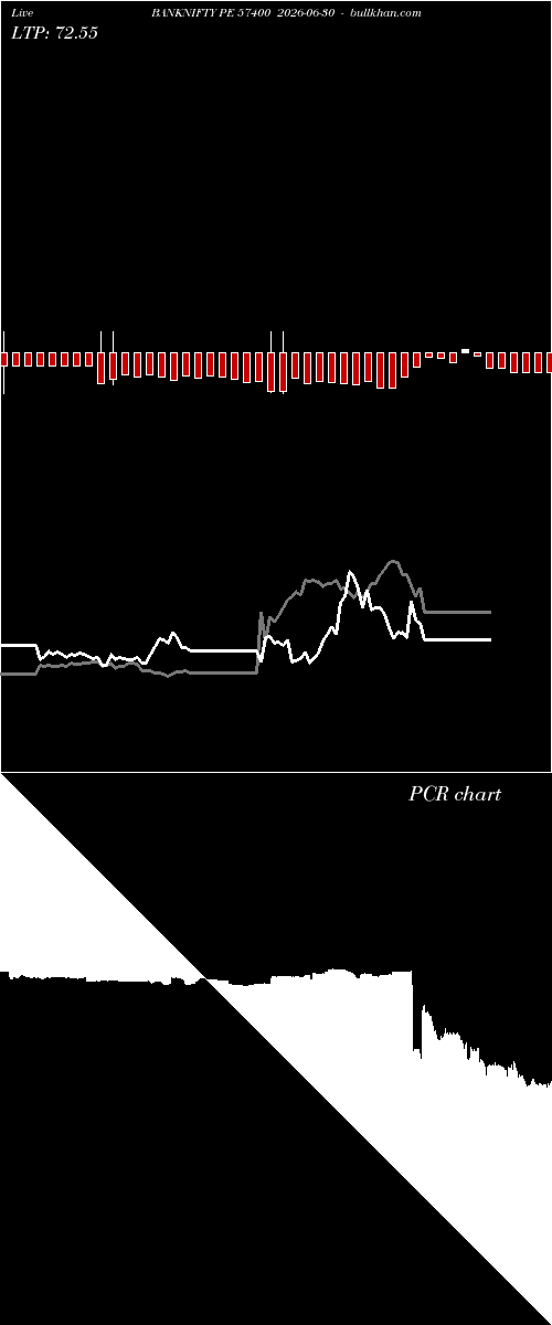  option chart BANKNIFTY PE 57400 2026-06-30 