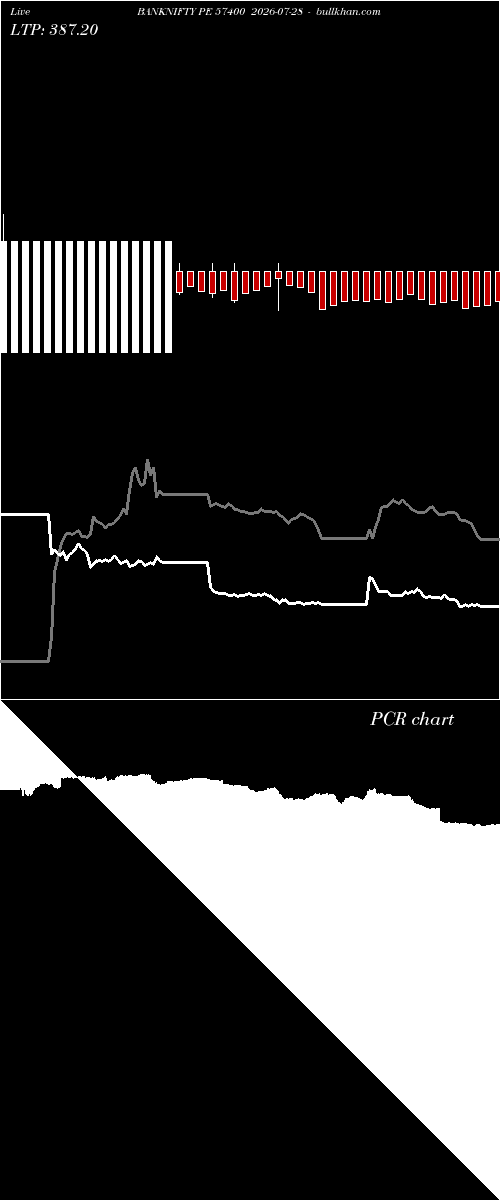  option chart BANKNIFTY PE 57400 2026-07-28 
