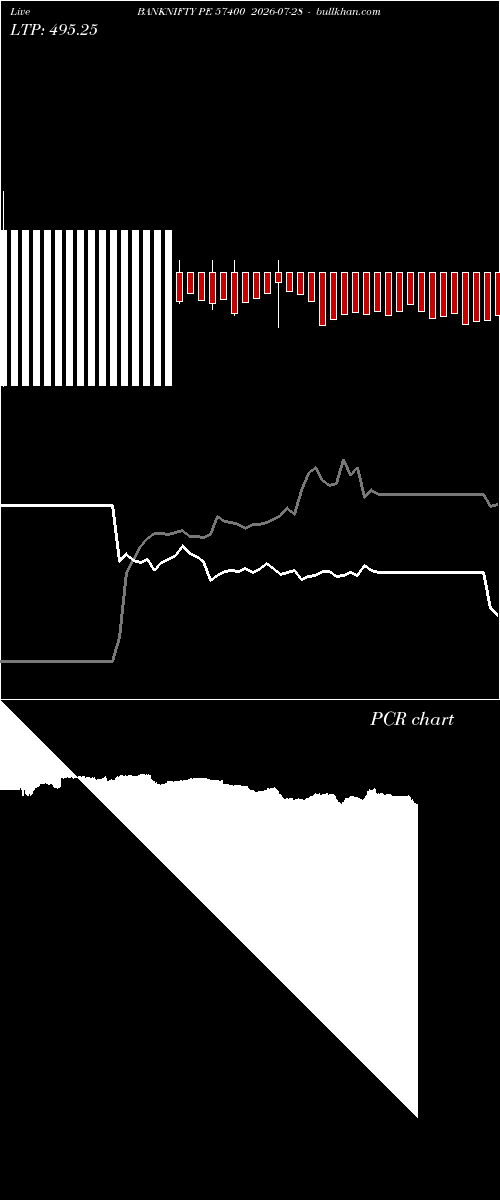  option chart BANKNIFTY PE 57400 2026-07-28 