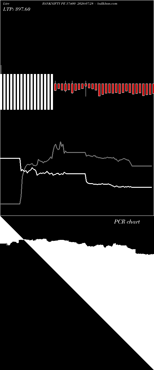  option chart BANKNIFTY PE 57400 2026-07-28 