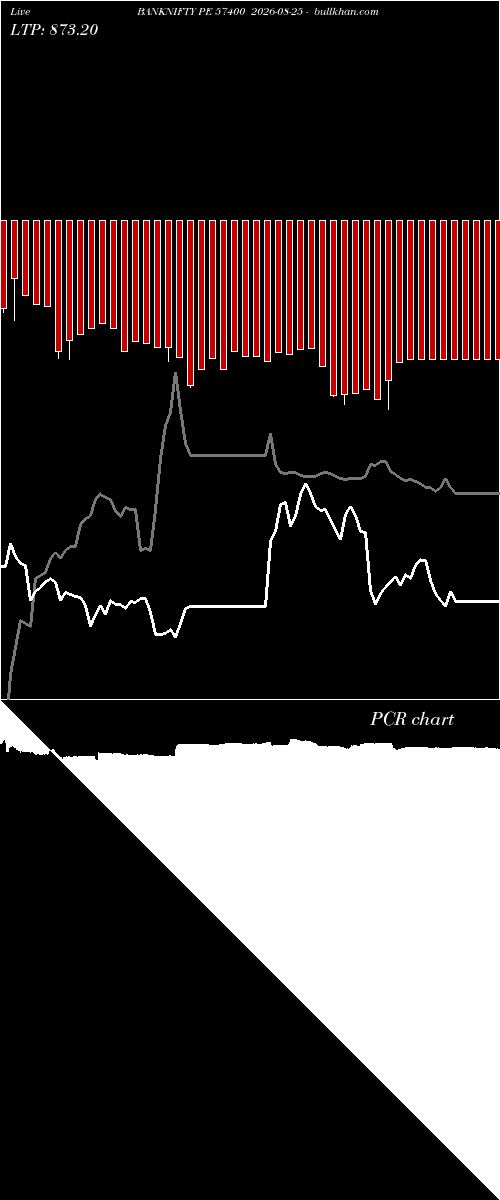  option chart BANKNIFTY PE 57400 2026-08-25 