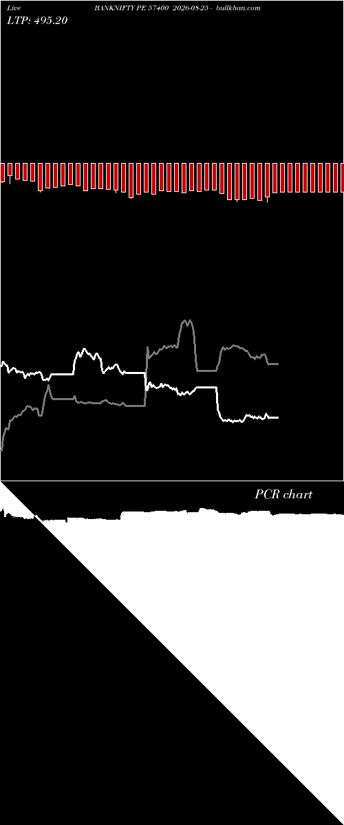  option chart BANKNIFTY PE 57400 2026-08-25 