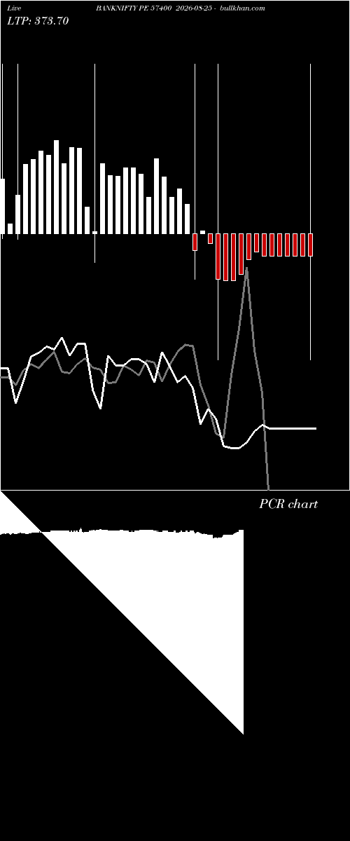  option chart BANKNIFTY PE 57400 2026-08-25 