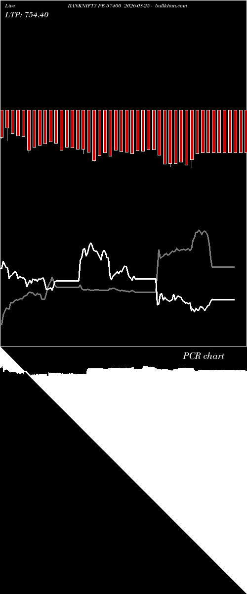  option chart BANKNIFTY PE 57400 2026-08-25 