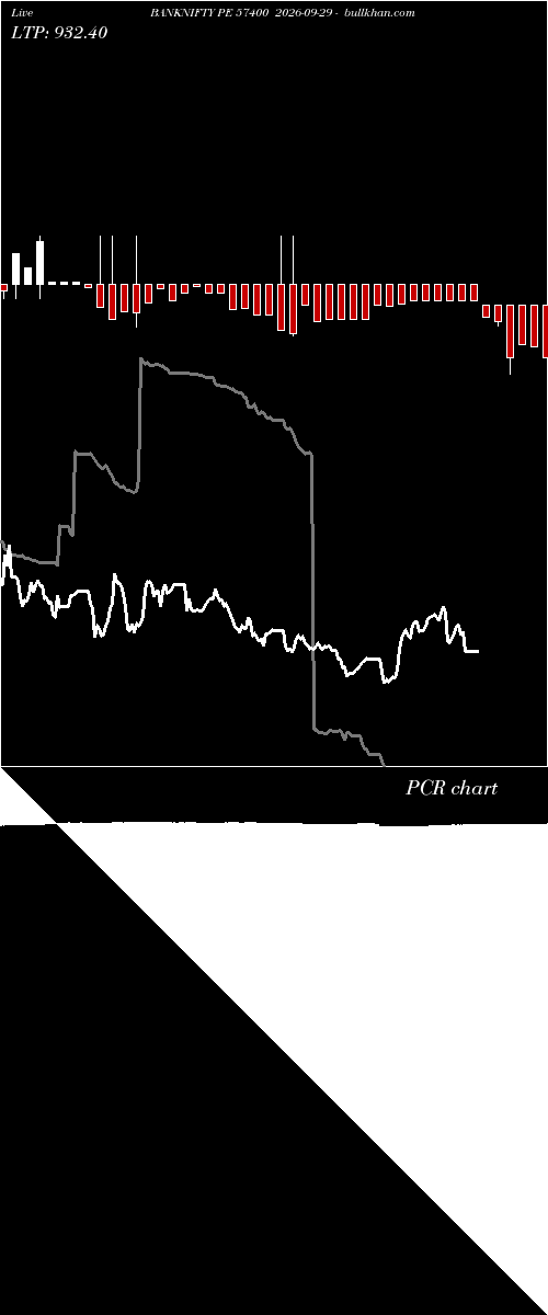  option chart BANKNIFTY PE 57400 2026-09-29 