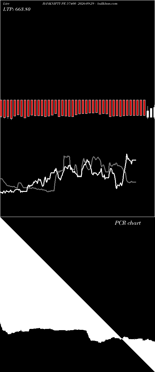  option chart BANKNIFTY PE 57400 2026-09-29 