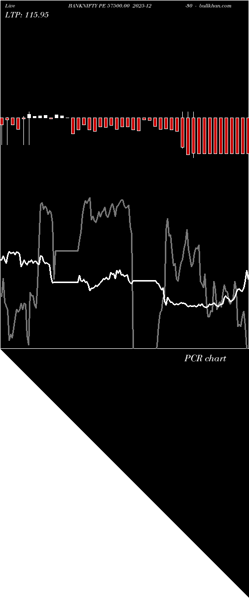  option chart BANKNIFTY PE 57500.00 2025-12-30 