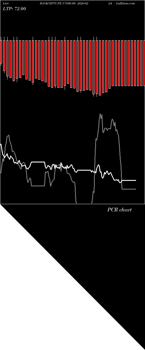  option chart BANKNIFTY PE 57500.00 2026-02-24 