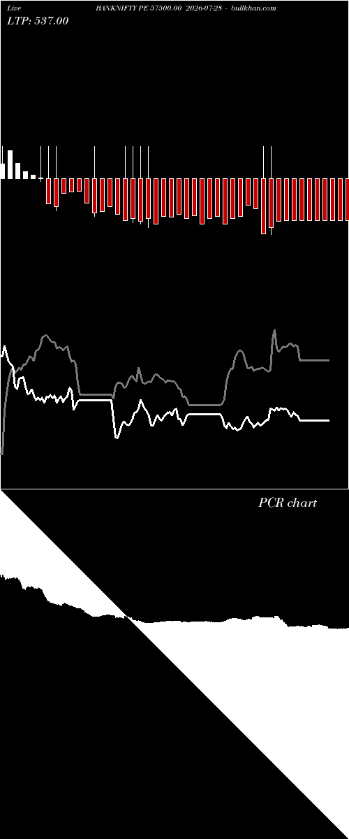  option chart BANKNIFTY PE 57500.00 2026-07-28 