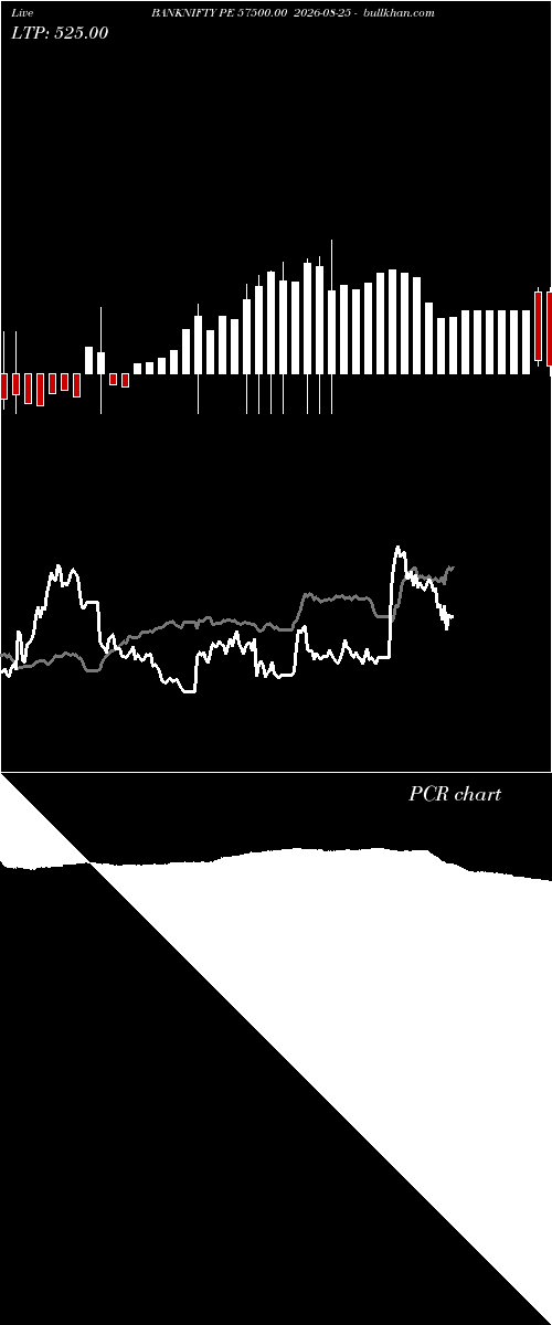  option chart BANKNIFTY PE 57500.00 2026-08-25 