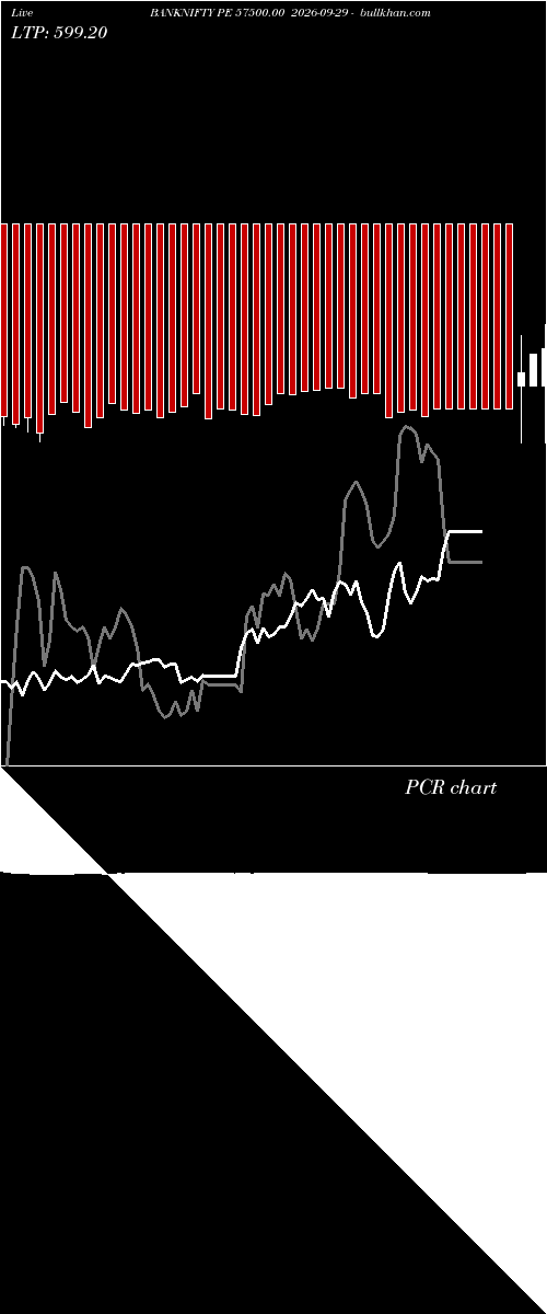  option chart BANKNIFTY PE 57500.00 2026-09-29 
