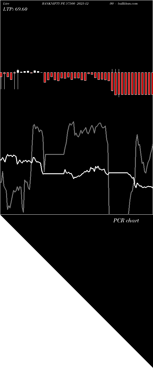 option chart BANKNIFTY PE 57500 2025-12-30 