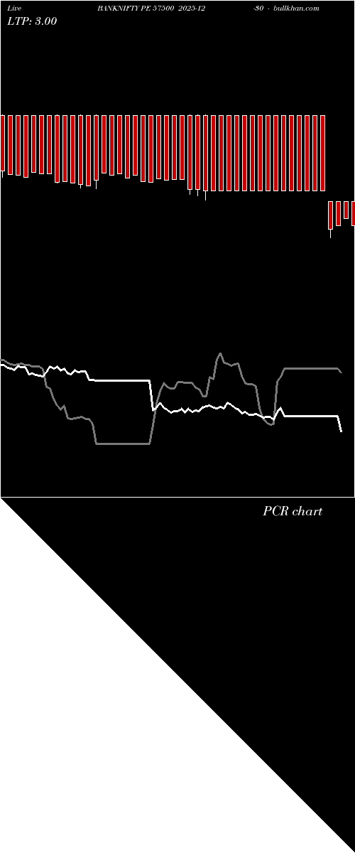  option chart BANKNIFTY PE 57500 2025-12-30 