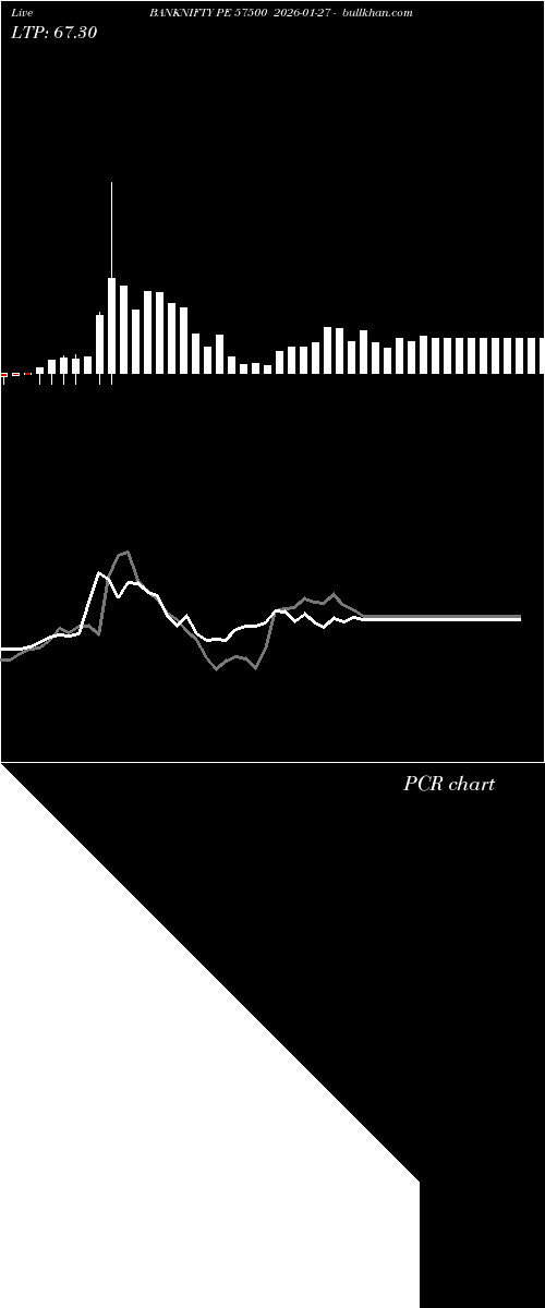  option chart BANKNIFTY PE 57500 2026-01-27 