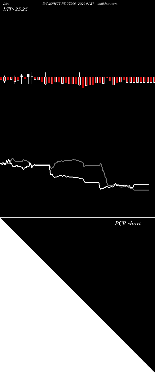  option chart BANKNIFTY PE 57500 2026-01-27 