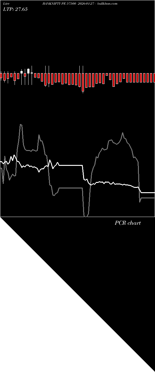  option chart BANKNIFTY PE 57500 2026-01-27 
