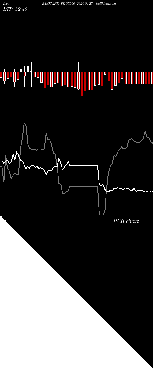  option chart BANKNIFTY PE 57500 2026-01-27 
