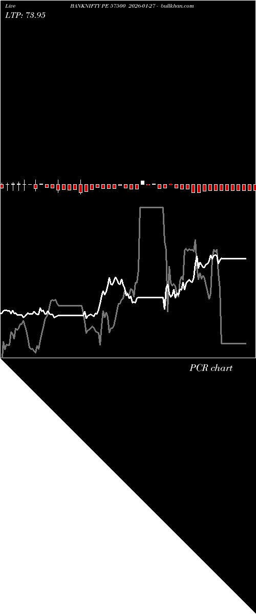  option chart BANKNIFTY PE 57500 2026-01-27 