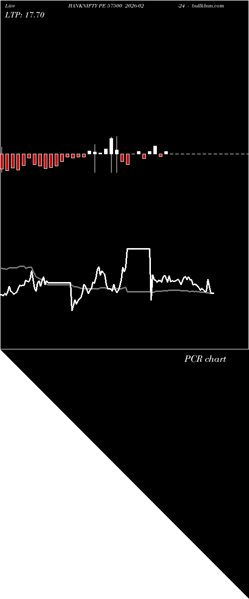  option chart BANKNIFTY PE 57500 2026-02-24 