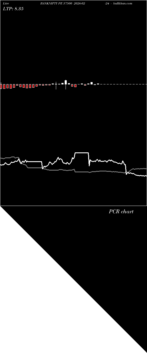 option chart BANKNIFTY PE 57500 2026-02-24 
